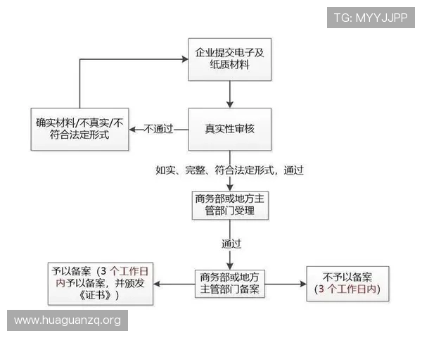 欧博网站开户流程指南,详细介绍每一步操作流程与常见问题